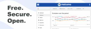 Matomo Analytics + Premium Plugins