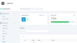 Laravel Nova Administration Panel For Laravel