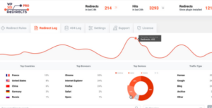 WP 301 Redirects Pro