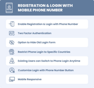 Registration & Login with Mobile Phone Number [by FmeAddons]