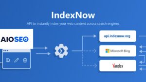 AIOSEO IndexNow
