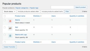 Flexible Wishlist PRO Analytics & Emails [WPDesk]
